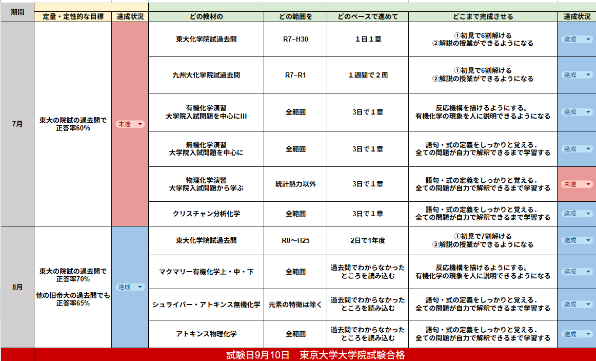 学習スケジュールイメージ